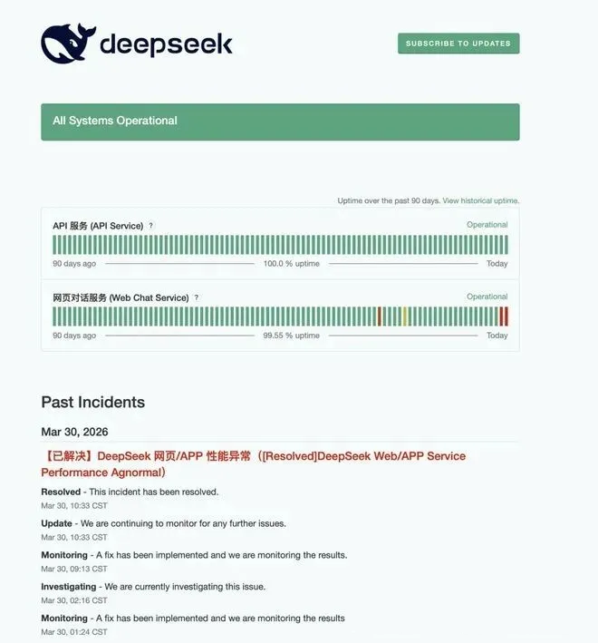 DeepSeek官网系统状态页面截图