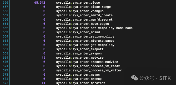 Go版本其他系统调用