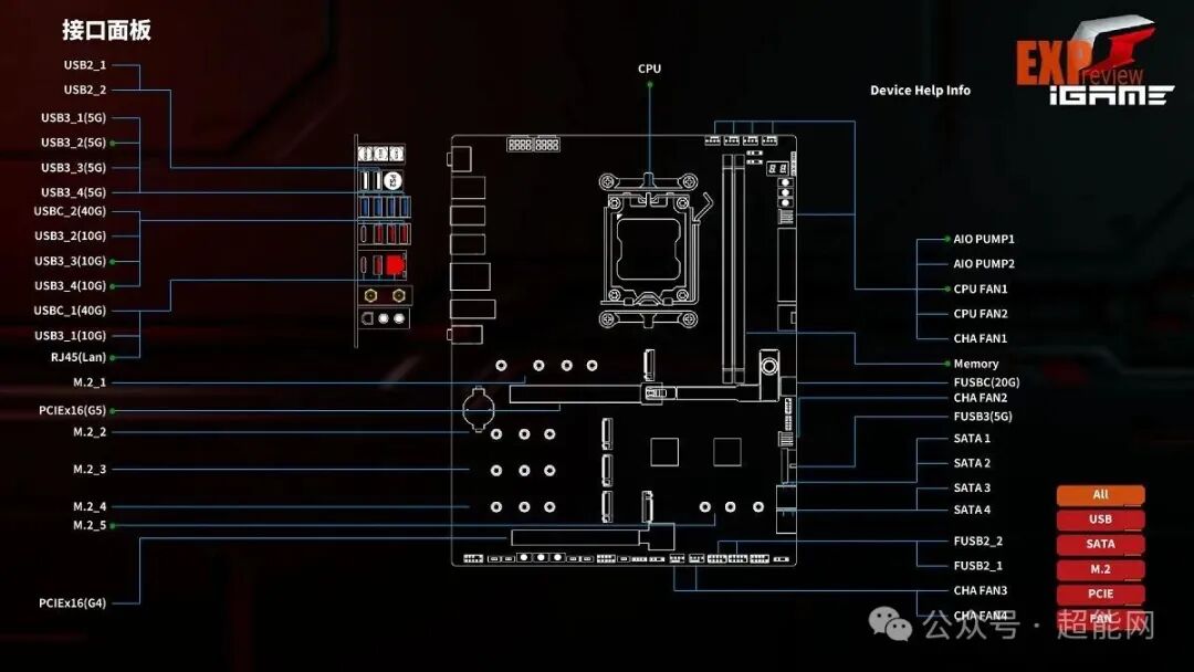 主板BIOS接口面板显示功能