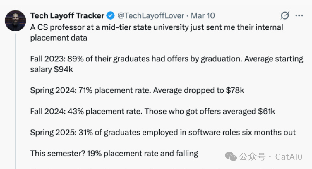 Tech Layoff Tracker推文截图：虚假的AI失业数据