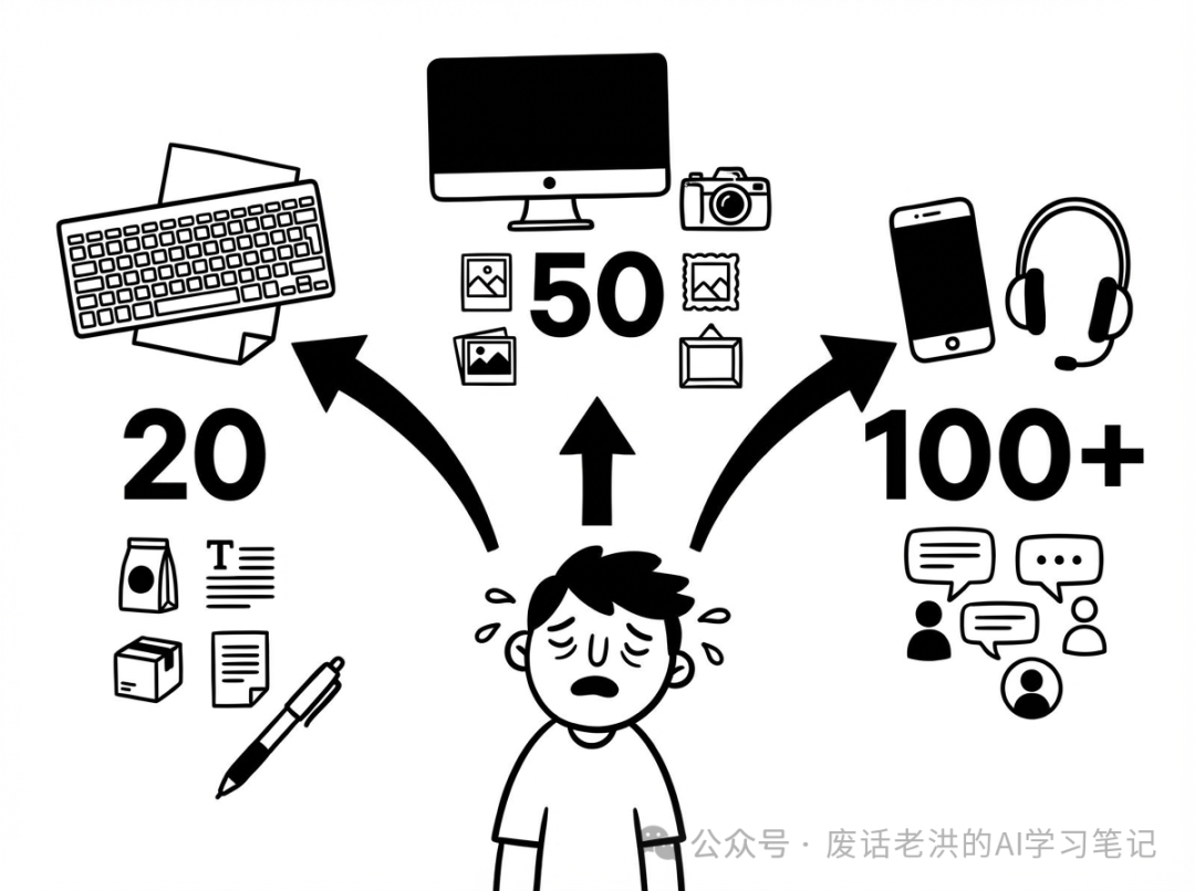 电商运营人员日常工作压力示意图