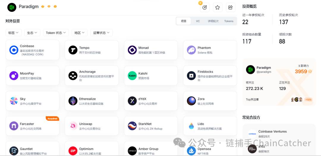 Paradigm投资组合概览