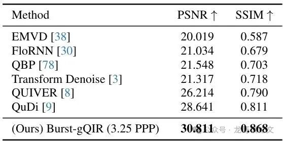 序列重建定量对比2