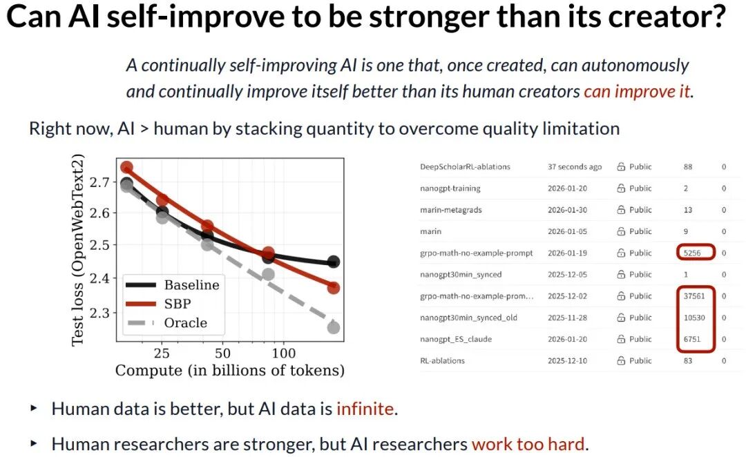总结当前AI自我改进的状态：以量胜质
