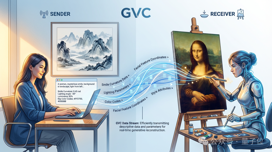 GVC传输机制示意图