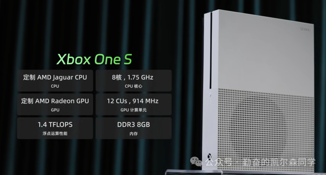 Xbox One S 硬件规格信息图，列出 CPU、GPU、内存等参数