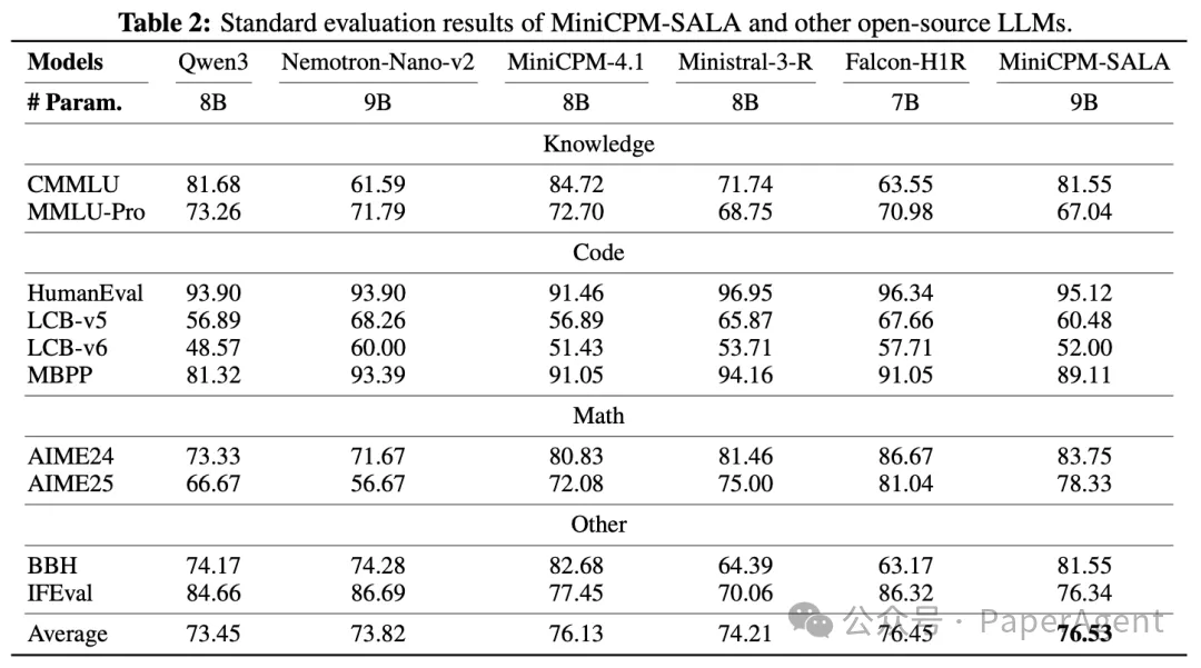 标准能力评估详细结果表
