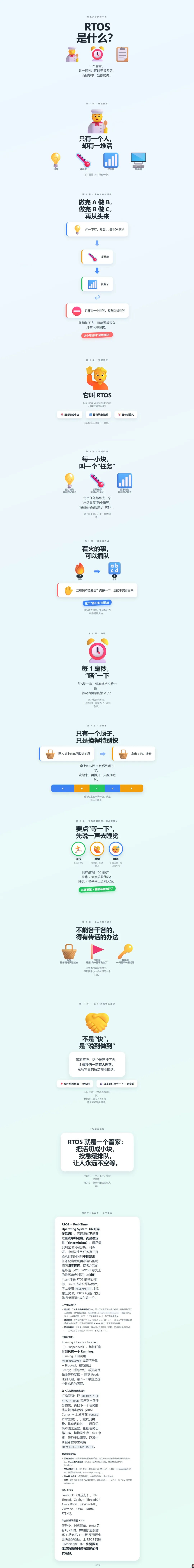 RTOS 实时操作系统科普长图