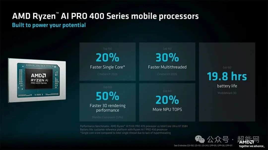AMD Ryzen AI PRO 400 系列移动处理器性能对比