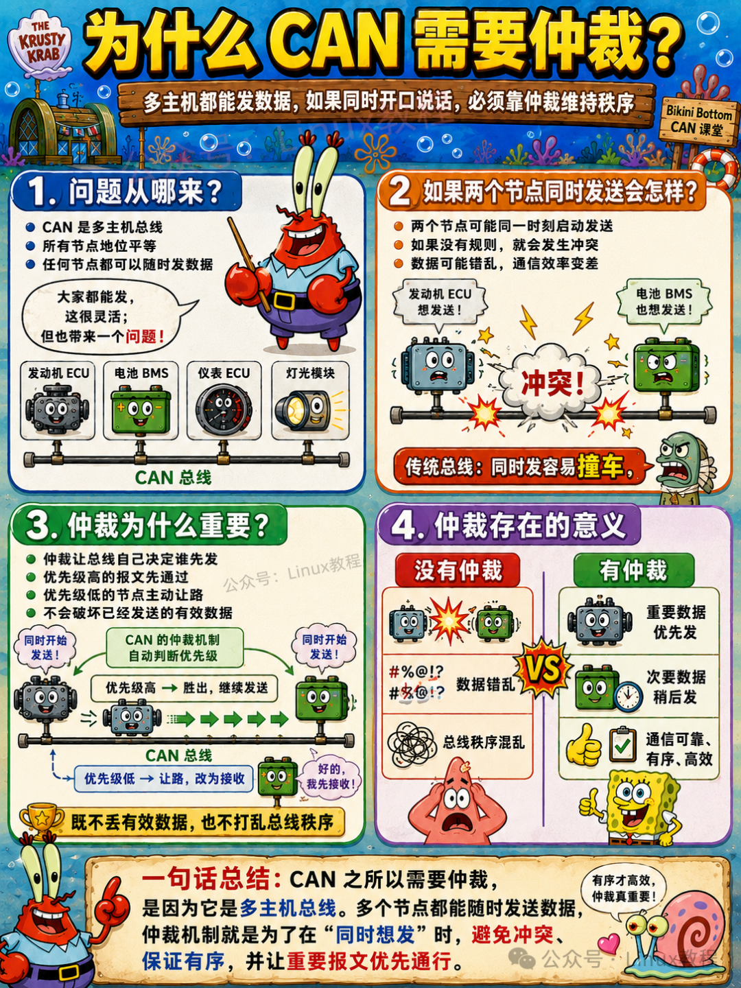CAN为什么需要仲裁？多主机总线同时发送时靠仲裁维持秩序