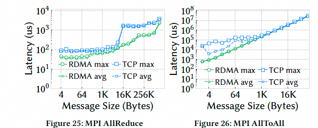 Falcon可靠硬件传输解析：对比CIPU eRDMA多路径 - 图片 - 31