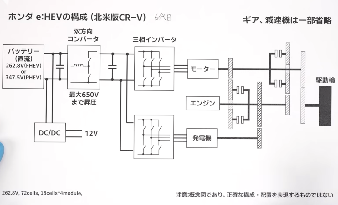 本田e:HEV（北美版CR-V）电气系统结构图