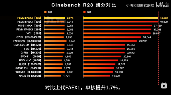 Cinebench R23跑分对比柱状图