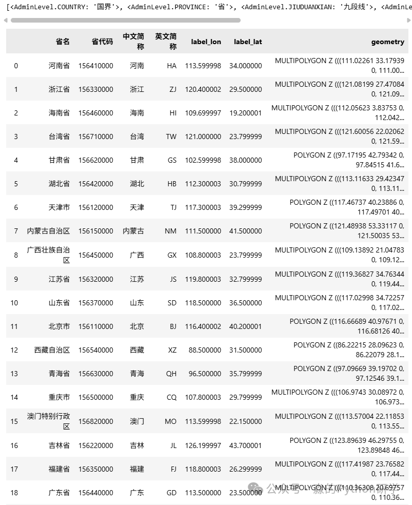 包含省份名称、代码、坐标及几何数据的GeoDataFrame表格截图