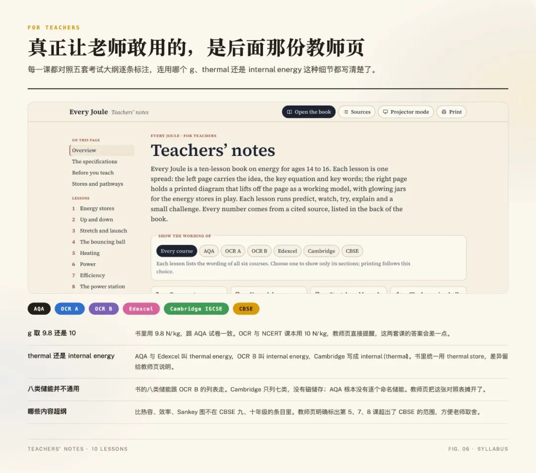 Every Joule 教师页对照五套考试大纲的原文标注