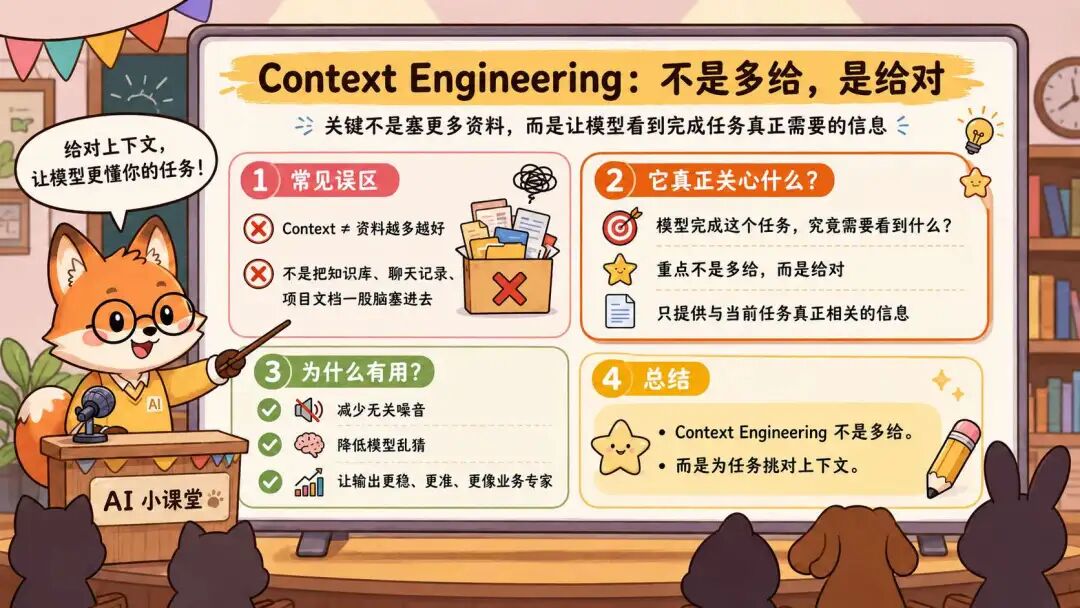 AI小课堂教学插画,讲解Context Engineering核心理念:不是多给,是给对