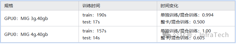 非均匀切分测试结果