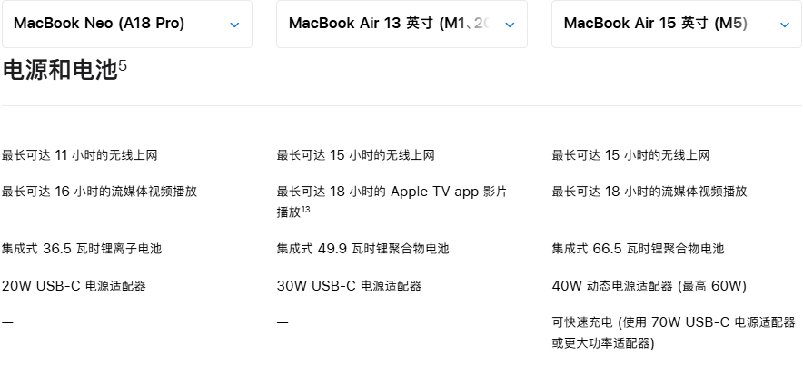 MacBook Neo、Air 13/15电源电池规格对比
