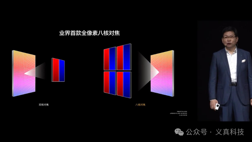 业界首款全像素八核对焦技术原理对比图