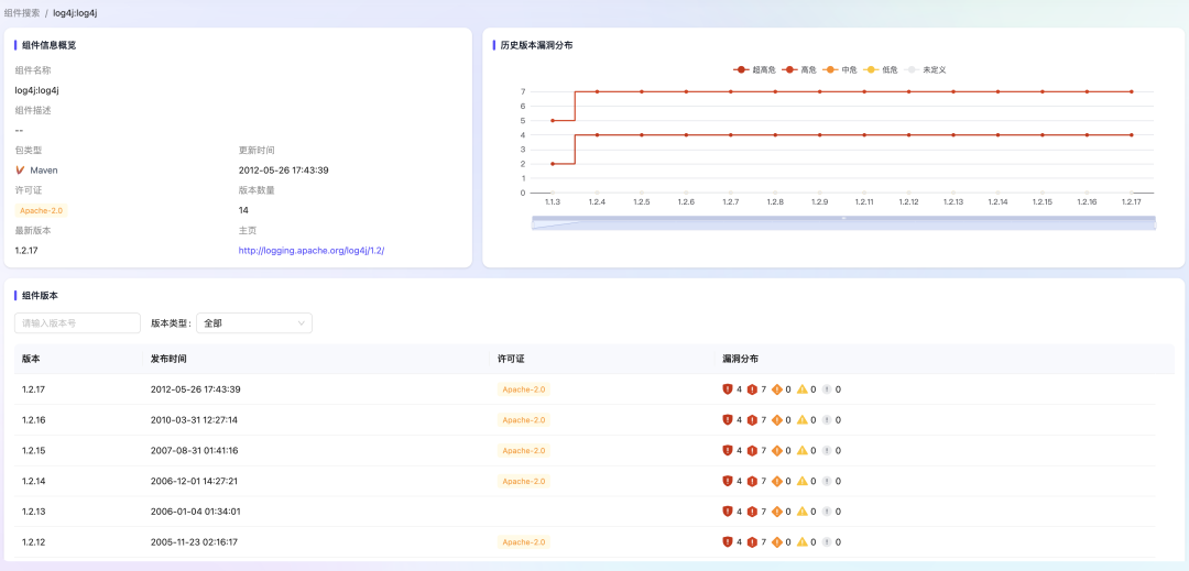 安全数据分析维度