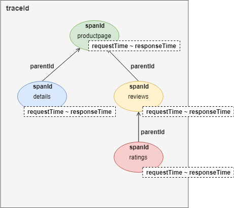 链路跟踪树状结构示意图