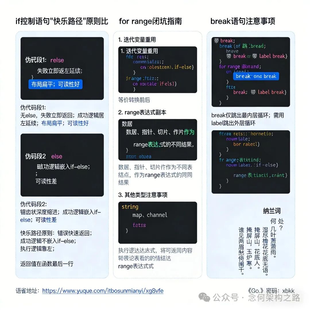 Go语言if、for range、break控制语句要点对比信息图