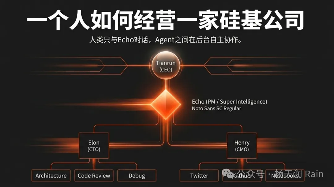 一个人如何经营一家硅基公司
