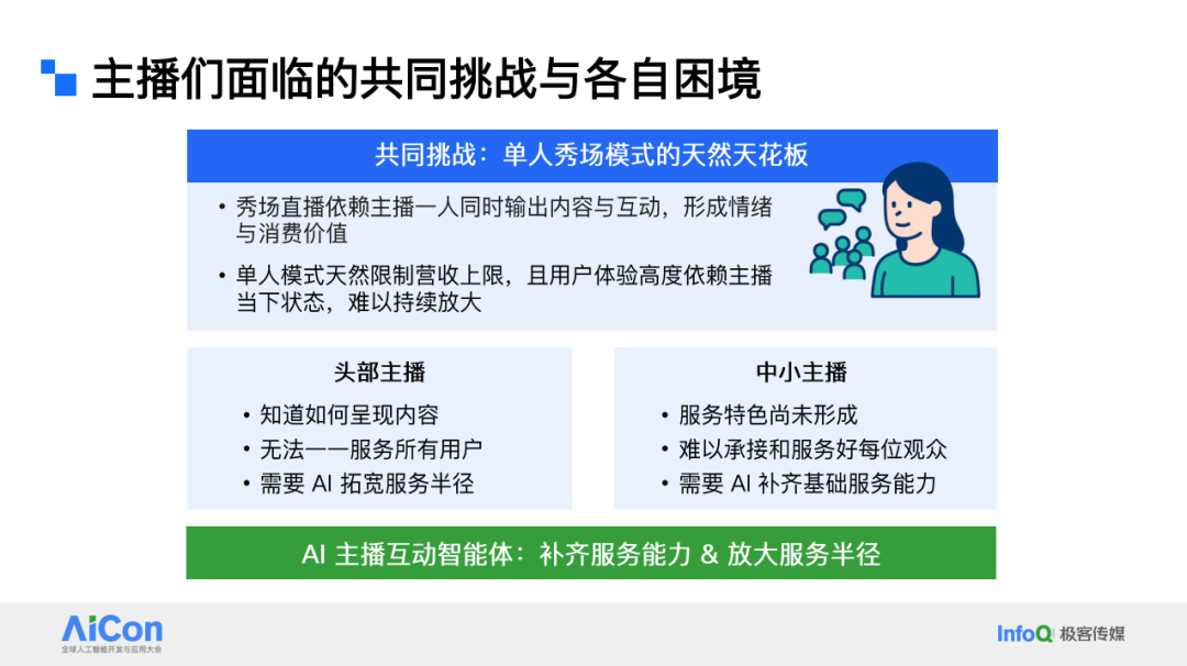 主播们面临的共同挑战与各自困境