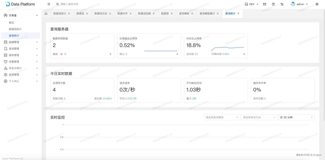 查询统计面板,展示查询服务器实例数、调用次数、响应时间及缓存命中率
