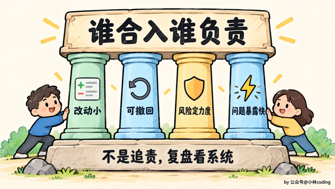 谁合入谁负责:代码合并责任制度四柱模型