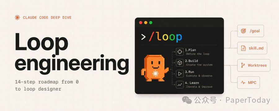 Loop engineering 14-step roadmap 概念海报