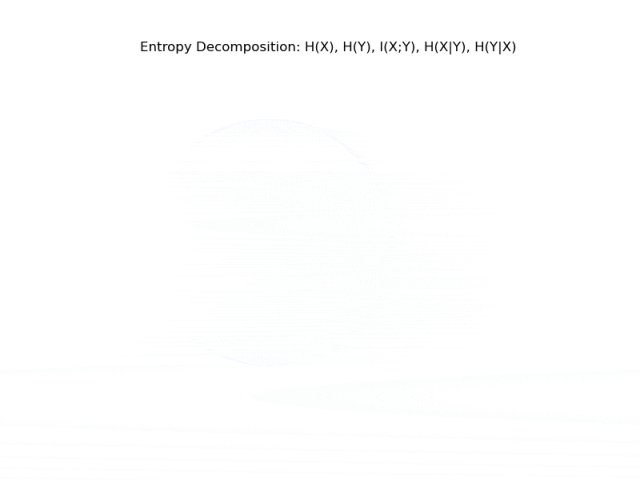 互信息分解图示