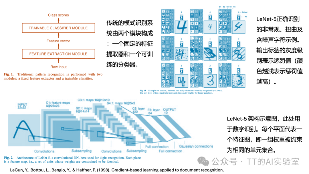 LeNet-5网络架构及其在手写数字识别中的应用