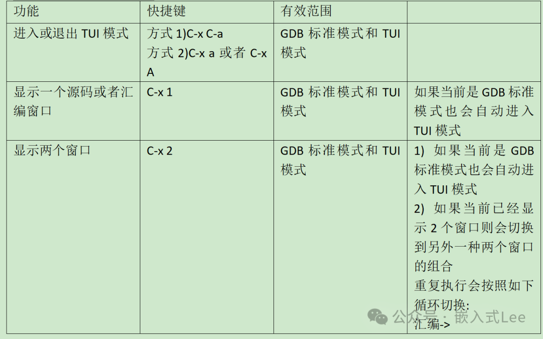 TUI基本模式切换快捷键