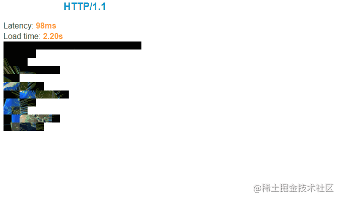 HTTP/1.1 与 HTTP/2 网页加载性能对比