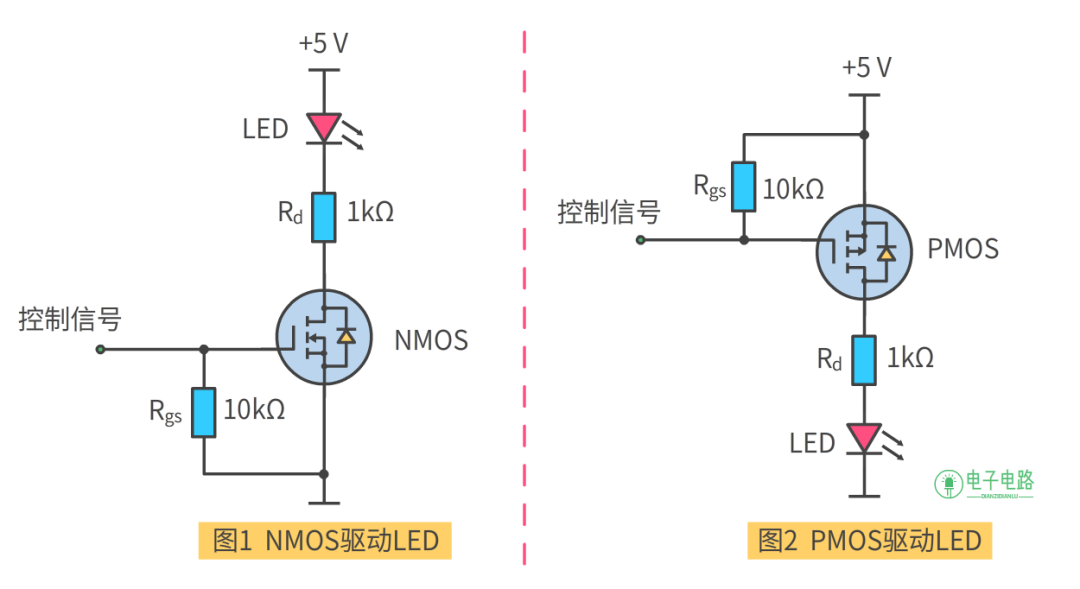 NMOS与PMOS驱动LED的基础电路