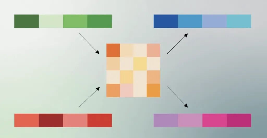 谷歌TurboQuant算法色彩搭配示意图