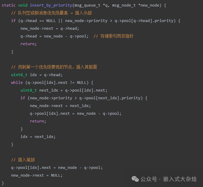 优先级插入算法示意图