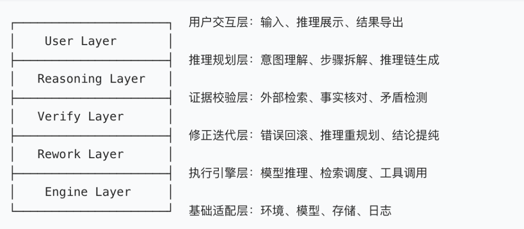 MiroThinker 智能体六层架构图