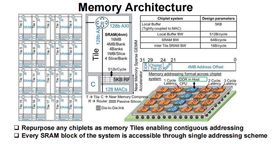 内存架构与跨芯片连续寻址方案