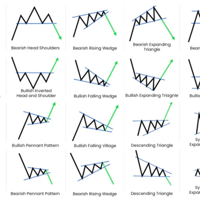 金融价格技术分析形态示意图