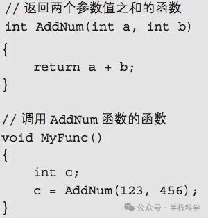 C语言函数源代码示例
