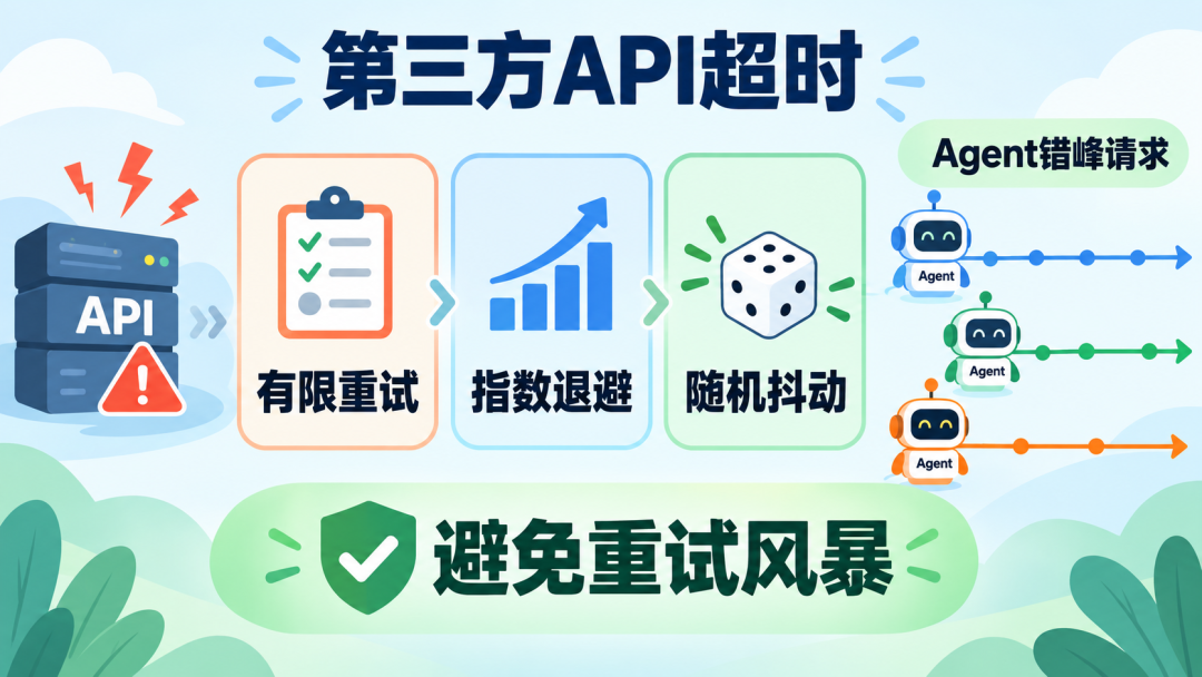 第三方API超时下的有限重试策略,Agent错峰请求避免重试风暴