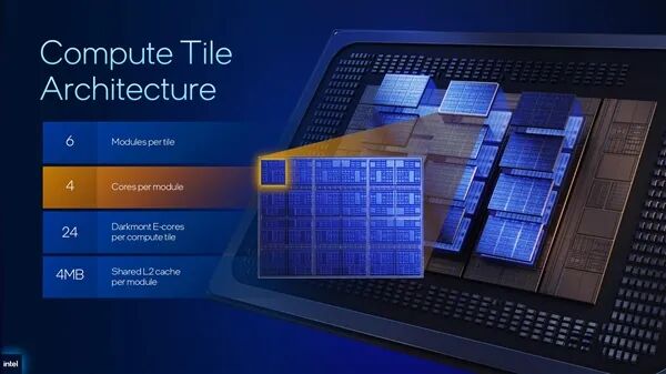 至强6+ Compute Tile 架构示意图