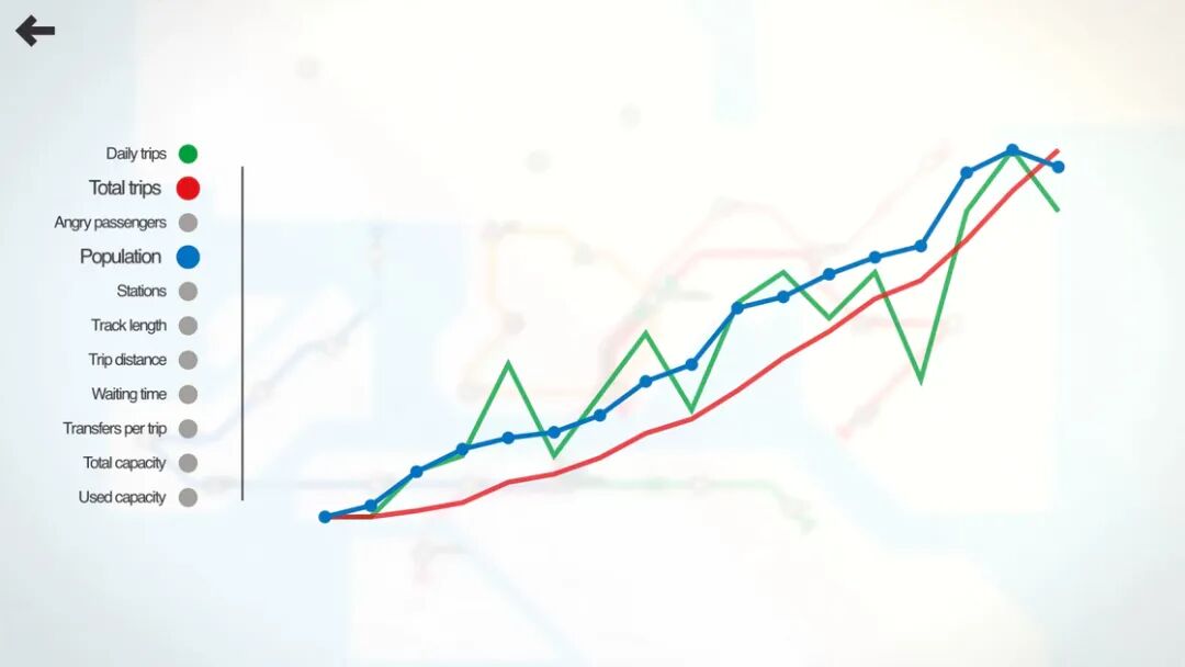 Mini Metro数据统计折线图界面