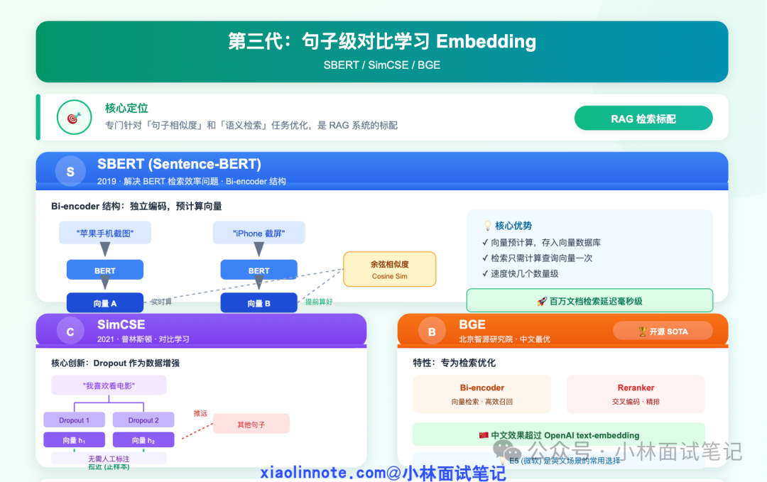 第三代句子级对比学习Embedding模型对比图