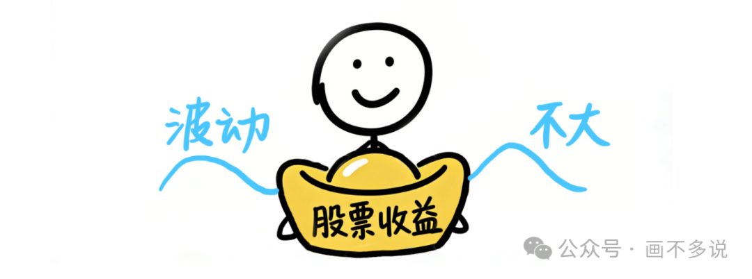 股票收益波动可控