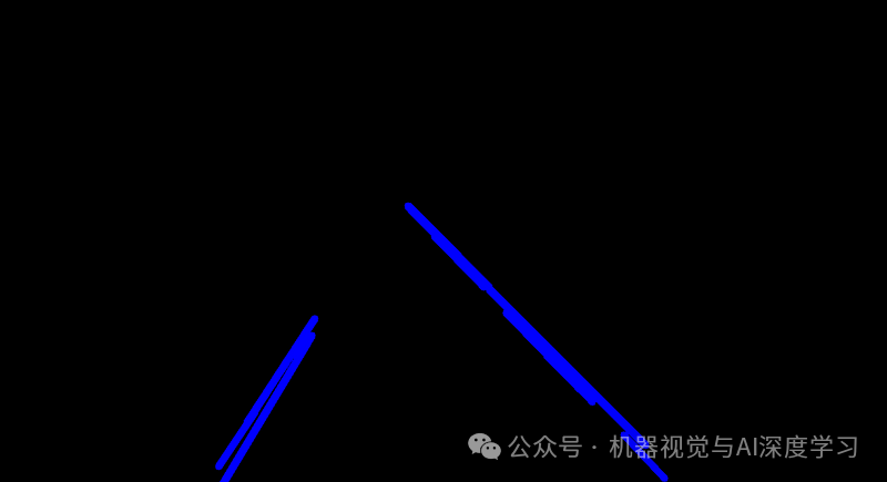 霍夫变换检测到的线段