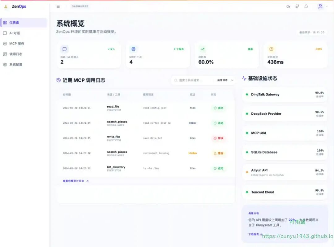 ZenOps系统概览仪表盘界面