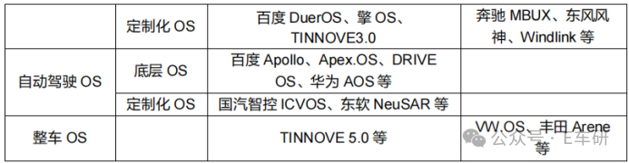 不同类别的自动驾驶与整车OS产品示例